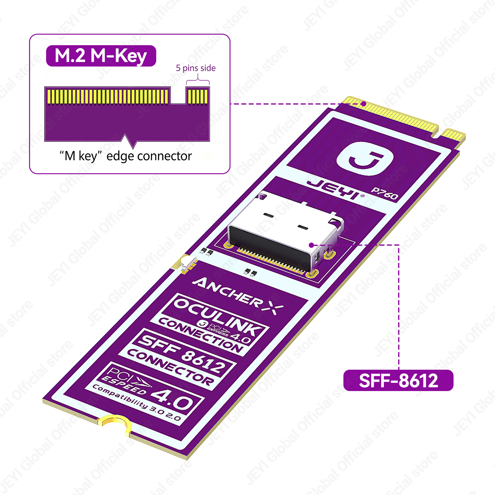 Adapter JEYI M2 NVME na Oculin – Oculink Egpu Mini Pc recenzja i cena